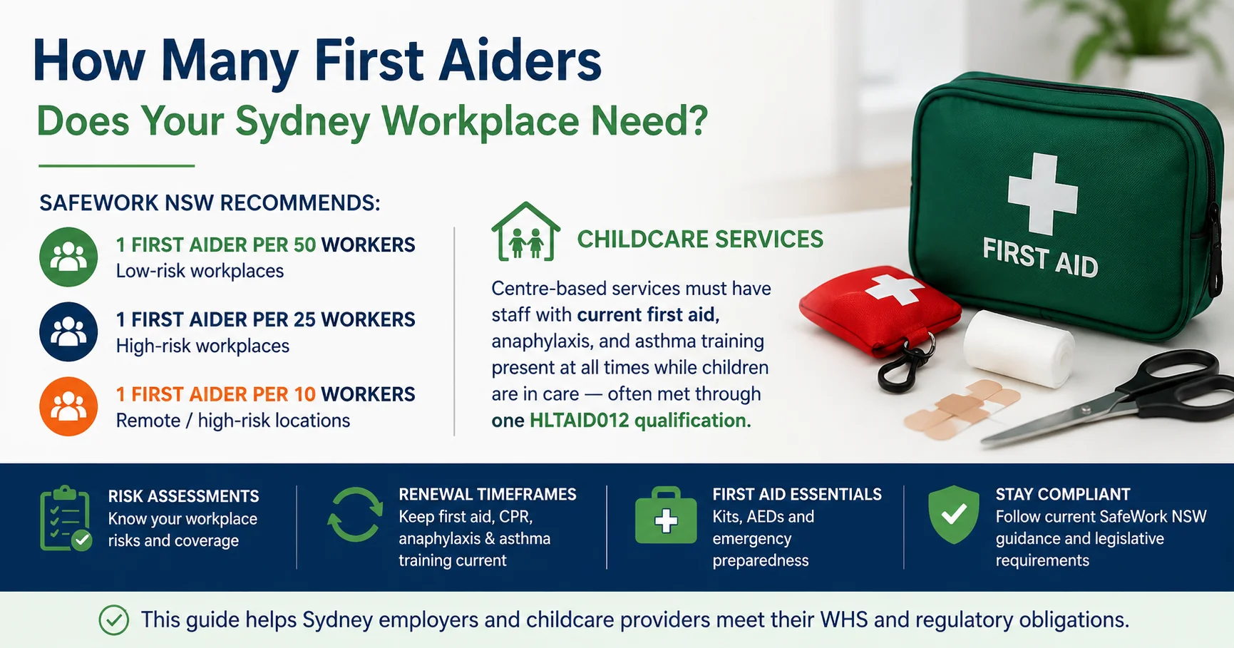 How Many First Aiders Does Your Sydney Workplace Need? A WHS Compliance Guide